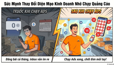 Facebook Ads