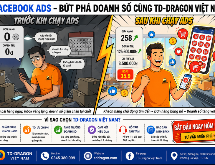 Facebook Ads