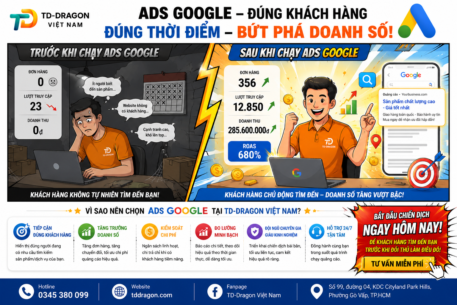 Ads google