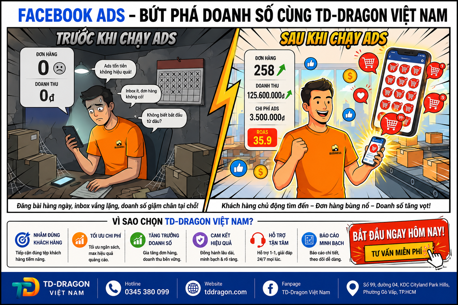 Facebook Ads